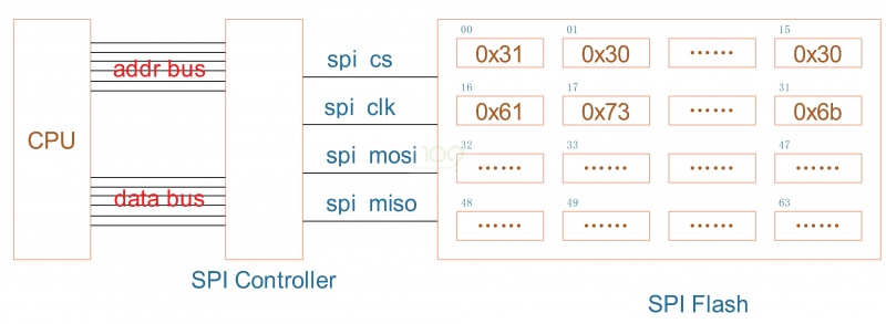 文件:No os hardware boot chapter1 004.jpg