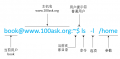 2019年12月10日 (二) 10:02的版本的缩略图