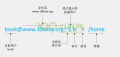 2018年1月24日 (三) 15:39的版本的缩略图